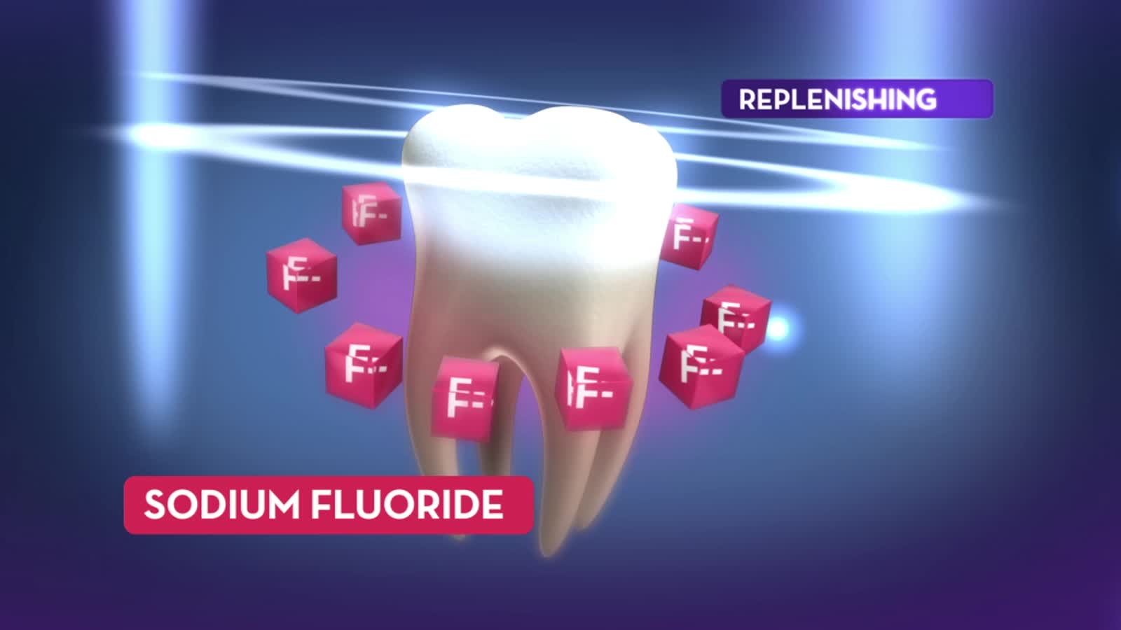 Pink Sodium Fluoride cubes circling a tooth root, labelled Replenishing