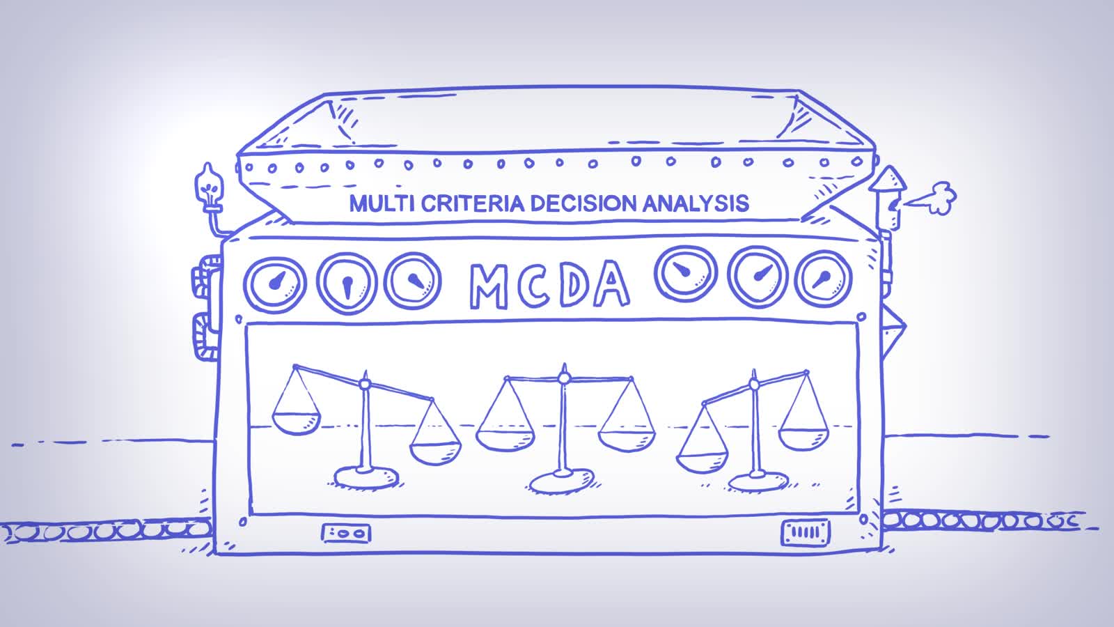Hand-drawn whiteboard diagram labelled Multi Criteria Decision Analysis, MCDA