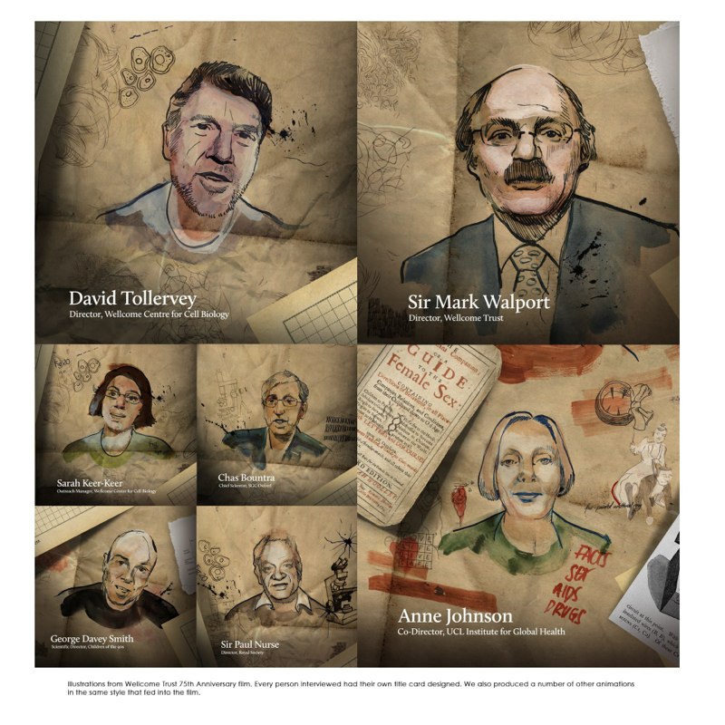Wellcome Trust 75th Anniversary title card illustrations